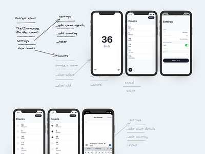 CountingEye Counter App