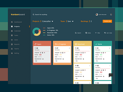 kanban board (Agile)