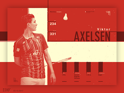 Viktor Axelsen Poster