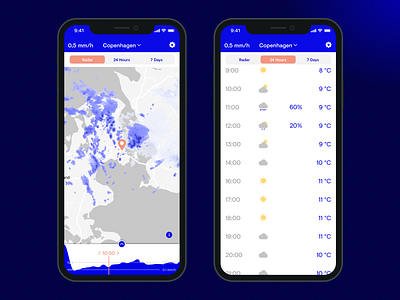 Implementing new functionalities in Regnspotter