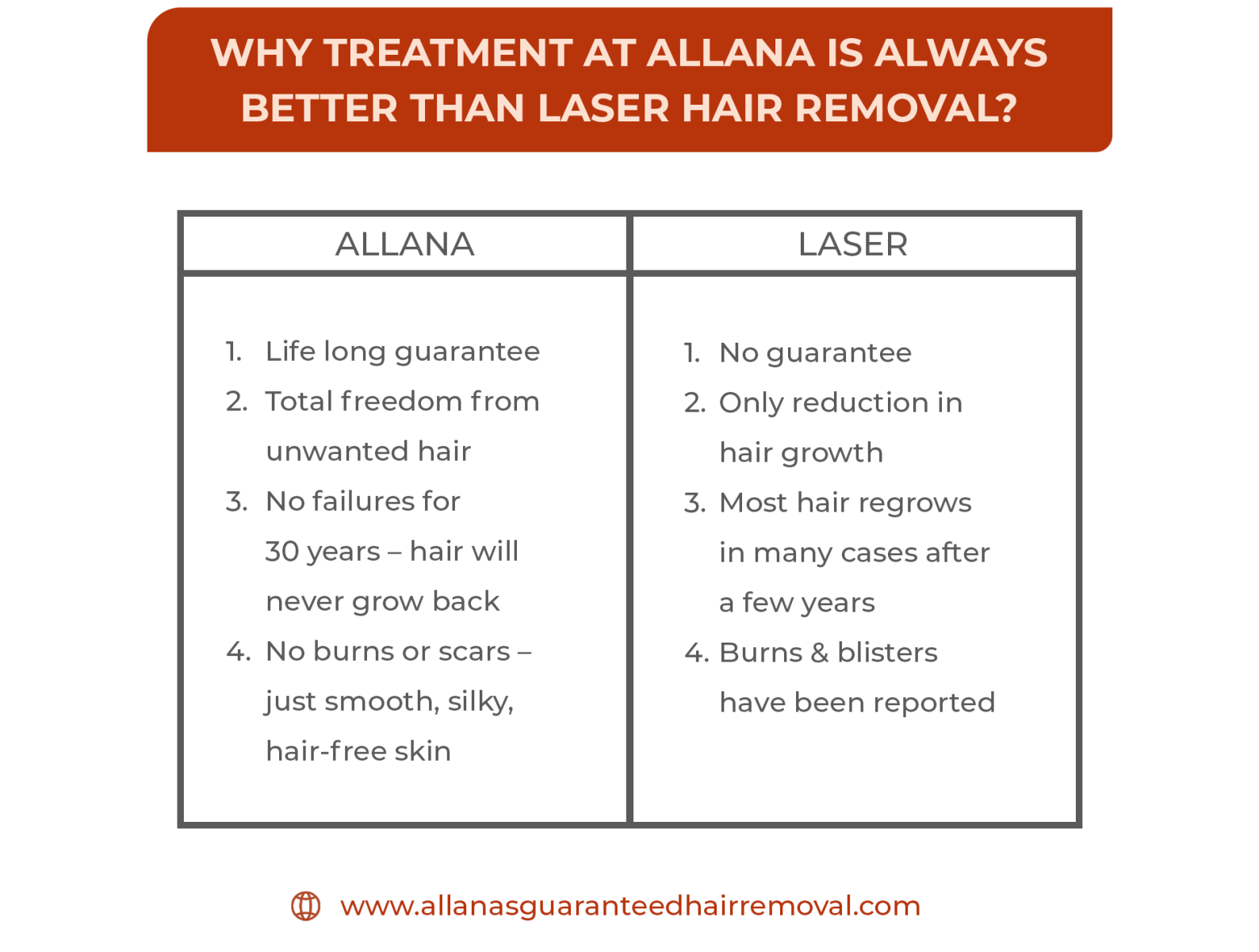 Why Electrolysis is always Better than Laser Hair Removal??? by Livia on  Dribbble