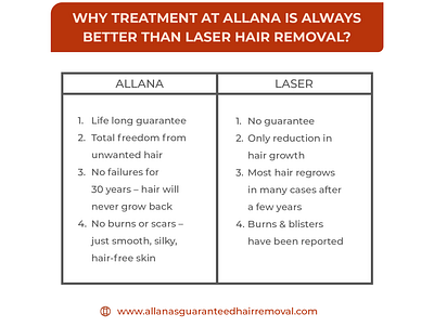 Why Electrolysis is always Better than Laser Hair Removal??? allana of newyork electrolysis electrolysis hair removal hair removal laser hair removal private hair removal unwanted hair removal