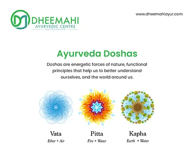 Ayurveda Body Type / Ayurveda Dosha ayurveda body type ayurveda dosha body type dosha kapha pitta vata