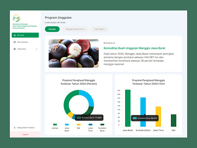 Dashboard for Indonesian Food Crops and Horticulture Agency dashboard ui design ux design website