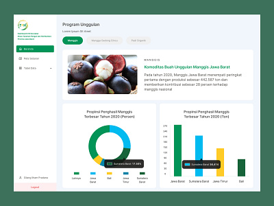 Dashboard for Indonesian Food Crops and Horticulture Agency