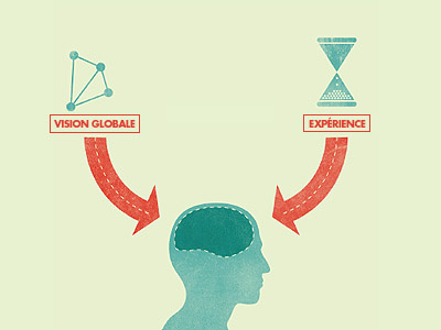 Learning arrows brain experience experimentation illustration methodology organization roads texture