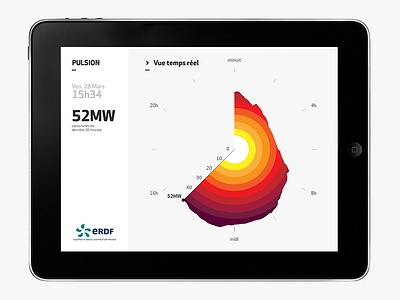 Pulsion app concept design energy flat graphics information interaction interface ipad minimalist ui