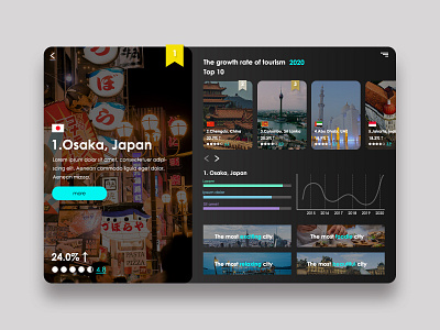 Leaderboard (ranking of the growth rate of tourism) black dailyui graphic graphicdesign japan leaderboard osaka ranking web webdesign webdesigner website world
