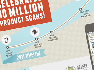 10mil infographic design food fooducate infographic iphone app timeline user experience