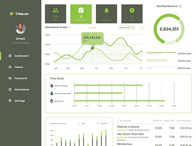 Dashboard - HR Management