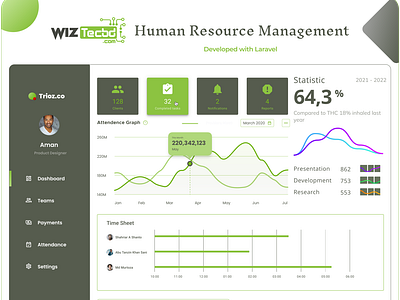 Human Resource Management