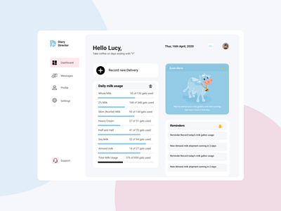 Dairy concept dairy dashboard farming