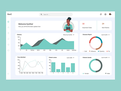 A medicine/ pharmaceutical dashboard