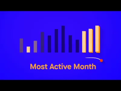 Most Active Month / Strava