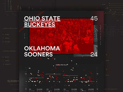 Infographzz data football infographic ohio state oklahoma