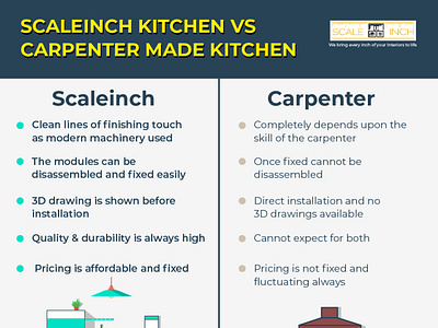 Scaleinch Vs Carpenter carpenter kitchen kitchen guide scaleinch