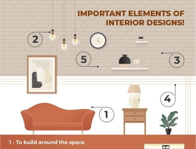 Importance Elements Of Interior Design importance of interior design interior design interiors scaleinch