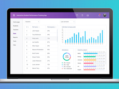 Student Grading Dashboard