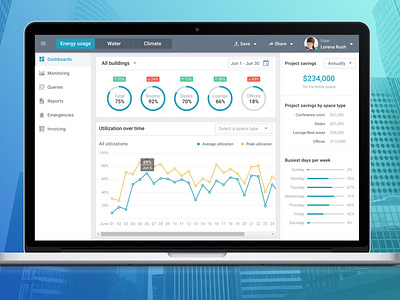 Real Estate IoT Monitoring System