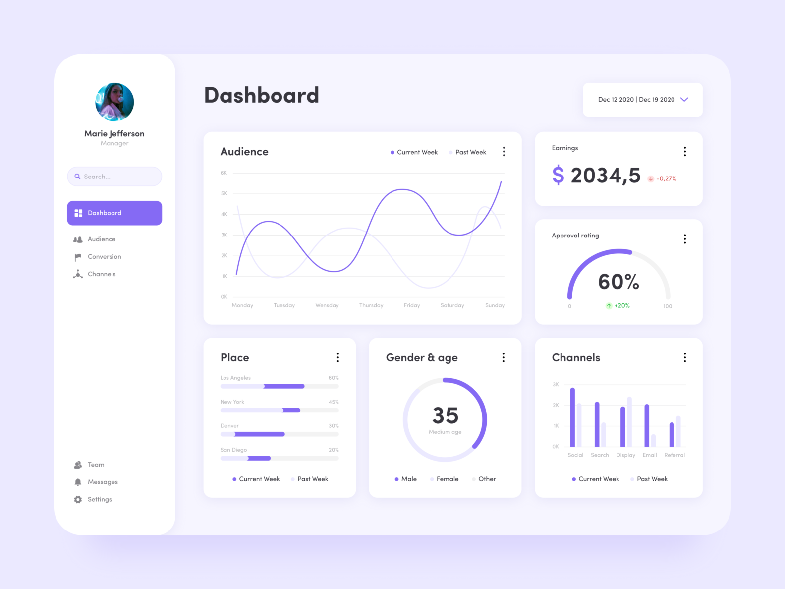 Daily UI #018 | Dashboard by Cristina Gabrieli on Dribbble