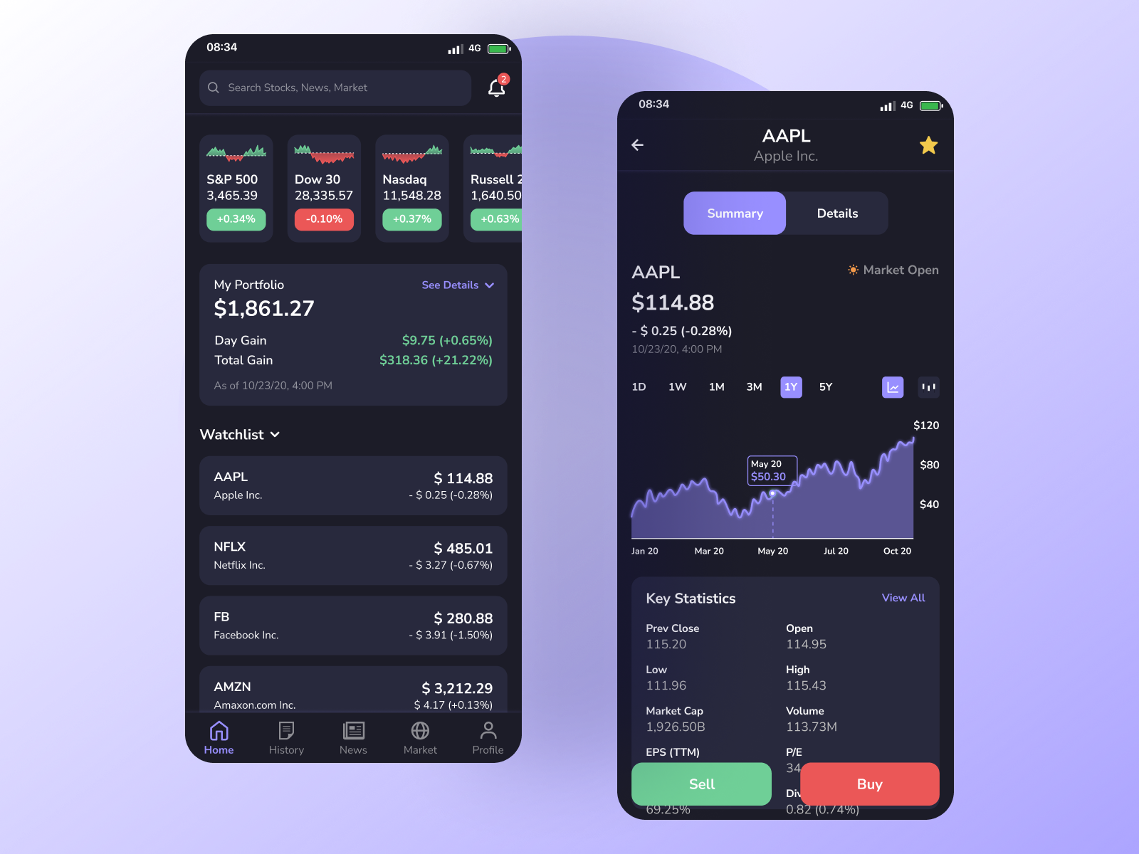 Investment App by Yudit Adythia Putra on Dribbble