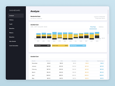 Analytics Chart dailyui dashboard design portal ui ux