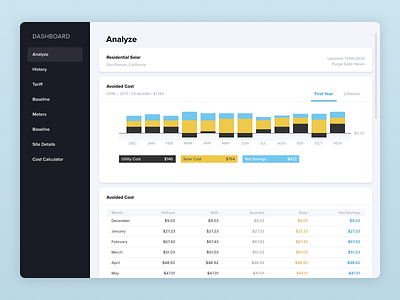 Analytics Chart