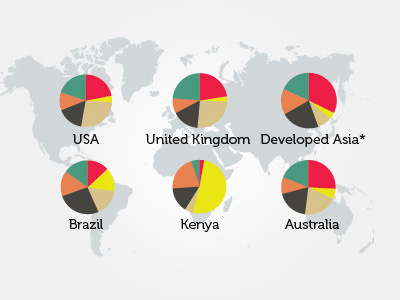 Understanding Digital Consumers chart gray map pie chart