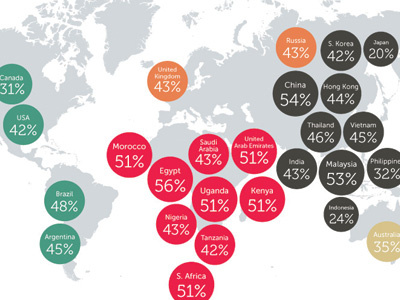 Emerging Markets Leap Into Mobile graph map mobile stats