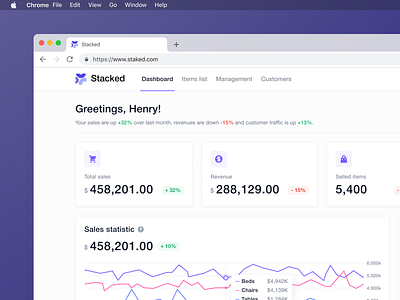 💳 Stacked E-commerce dashboard