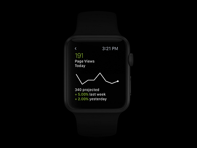 Squarespace Metrics for Apple Watch