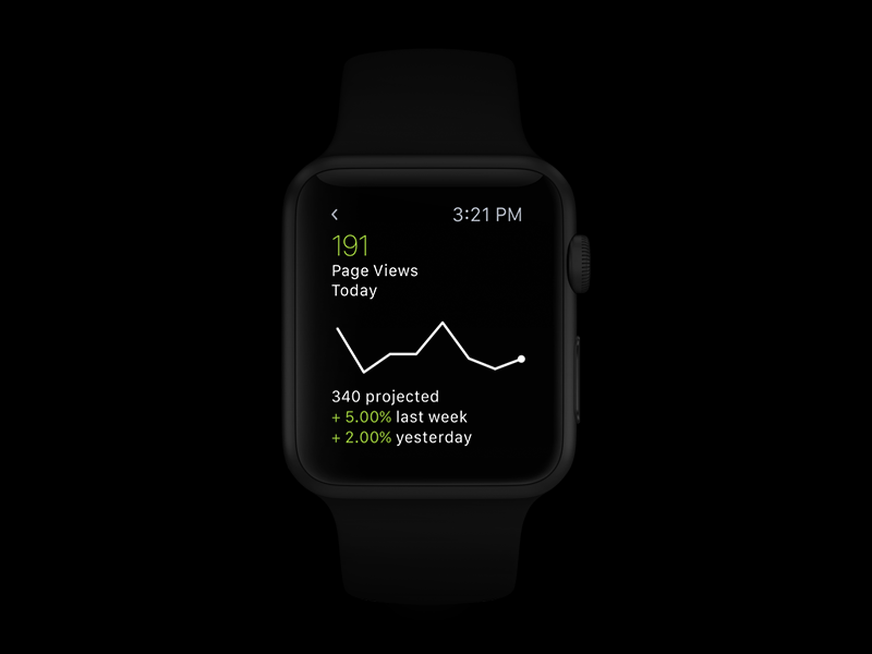 Squarespace Metrics for Apple Watch by Saga Lundqvist on Dribbble