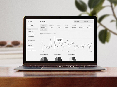 Squarespace Commerce Analytics analytics commerce dashboard data desktop metrics squarespace ui