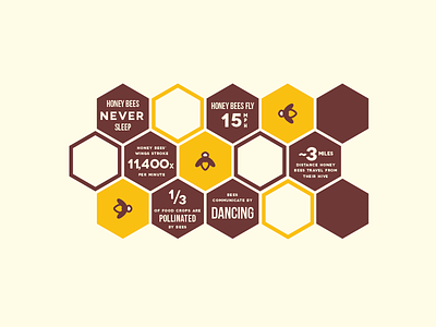 Buzzin' infographic bee data infographic