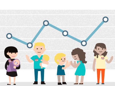 Parenting babies children dad kids line chart meetup mom parenting