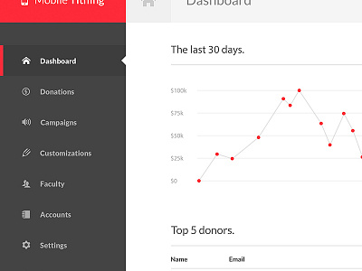 Another Secret Project 2x dashboard design graphs mobile red ui