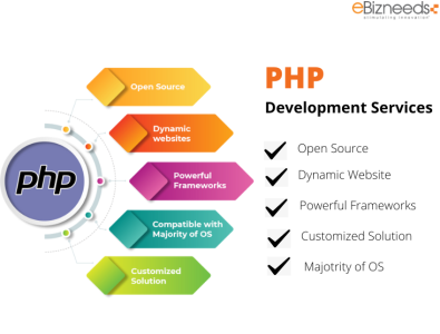 PHP Web Development Company | PHP Development Services