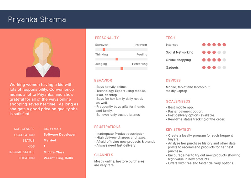 Buyer user persona by shilpa on Dribbble