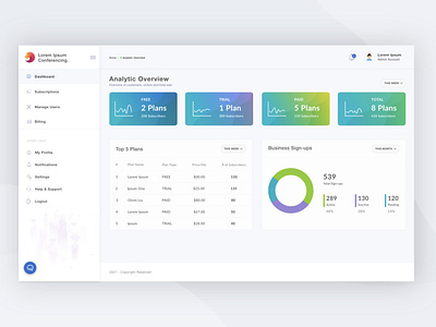 Telecom Industry Subscriber Dashboard