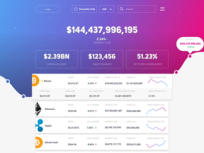 Cryptocurrency news web app