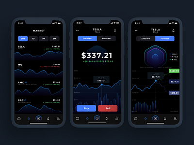 Market assets prediction app app assets clay dark diagram ios iphone market stocks tesla webgradients