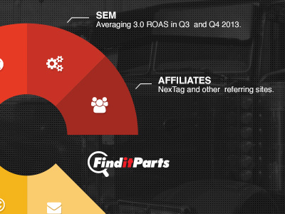 Find it Parts Investor Deck design comps deck investor keynote power point presentation