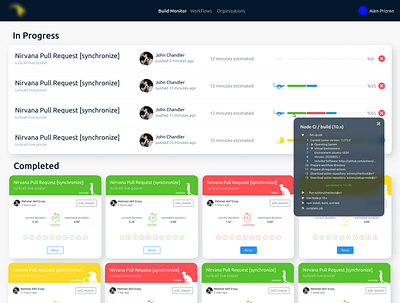 Build Monitor API for Github build monitor github