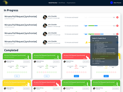 Build Monitor API for Github