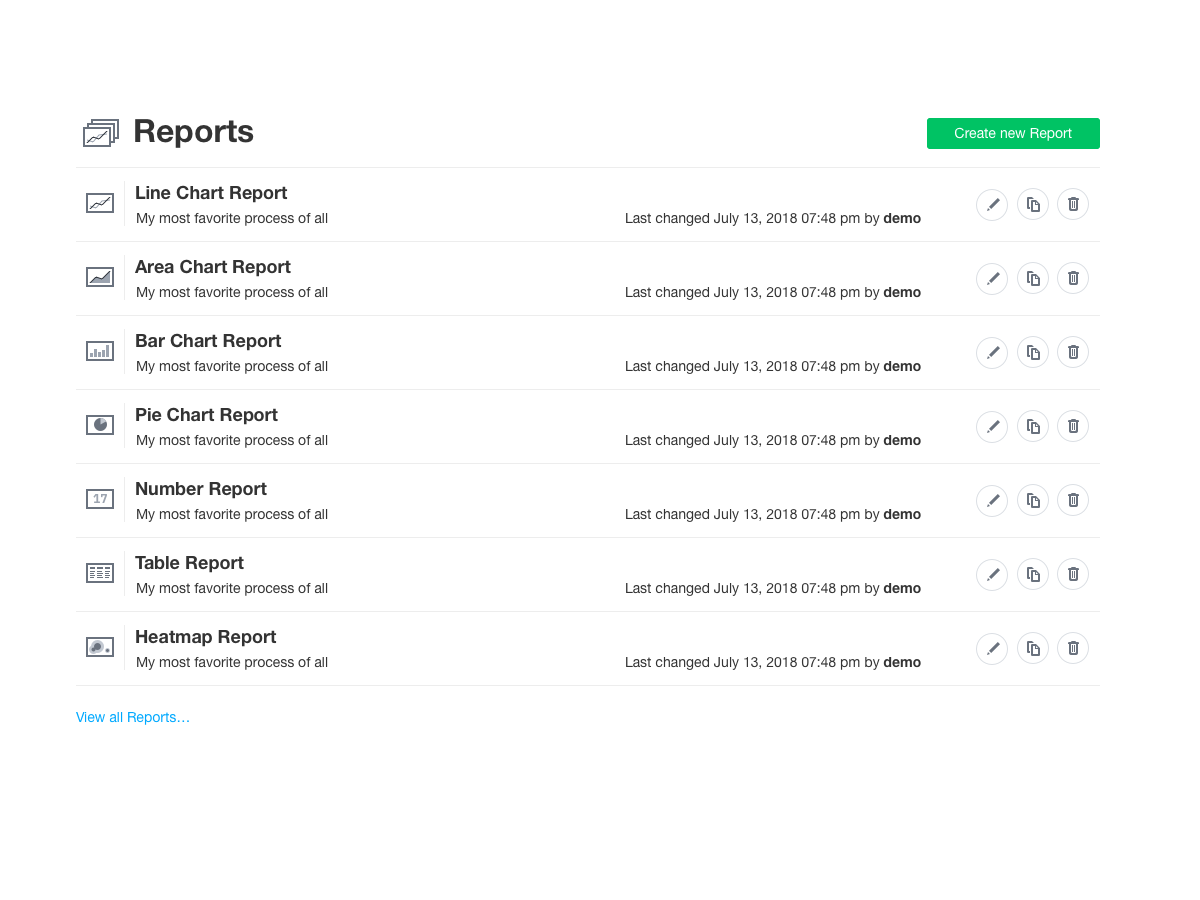 List of Reports by Franz Heidl for Camunda Product Design on Dribbble