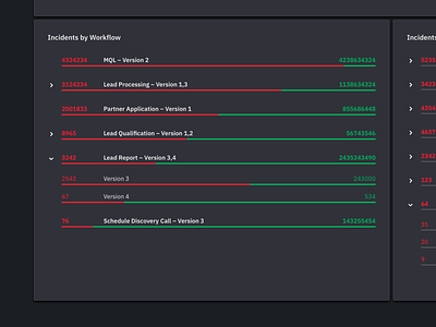 Bar Chart Dashboard Card (Dark Theme) bar chart dashboard ui uidesign