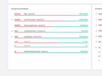 Bar Chart Dashboard Card (Light Theme)