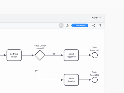 Product Design Team Hack Days Doodle 3 bpmn design system ui ui ux ui design