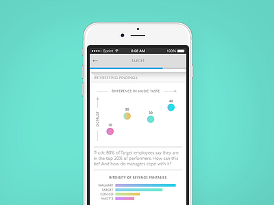 Staff App Charts analytics chart dashboard data design gradients graph infographics statistics stats ui