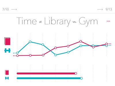 Data comparison app chart clean data dataviz design infographic interactive simple timeline ui